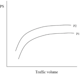 Figura 27. Posizionamento delle piattaforme 1 e 2 rispetto al RPS e al volume di traffico 