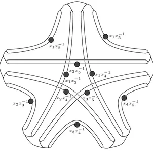 Figure 8.7: Picturial representation of the EPR argument in the integral formula: vertices are labelled by i = 1, · · · , 5 where i = 1 is the top vertex and the others are enumerated according to the anti-clockwise orientation; edges are then oriented and