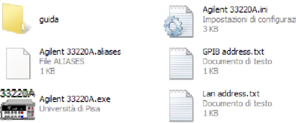 Fig. 3.1: Contenuto della cartella Agilent_33220A_Local