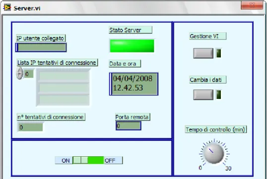 Fig. 5.1: Pannello dell’interfaccia del Server di Teledidattica dopo l’avvio 
