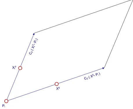 Figura 2.3: Lo spazio racchiuso dal parallelogramma ` e la porzione di dominio in