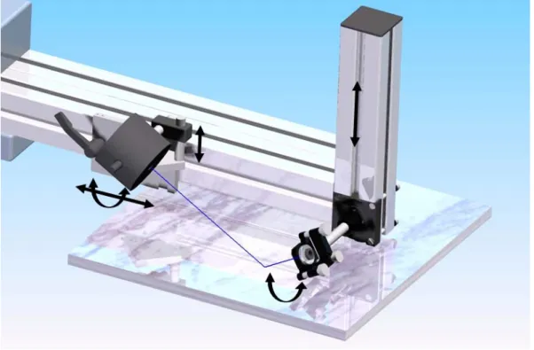 Figura 4.4    Schema del riflettometro sperimentale con direzioni di posizionamento 