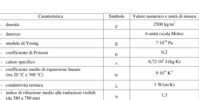Tabella 2.1: caratteristiche generali del vetro di silicato sodo-calcico secondo [42]