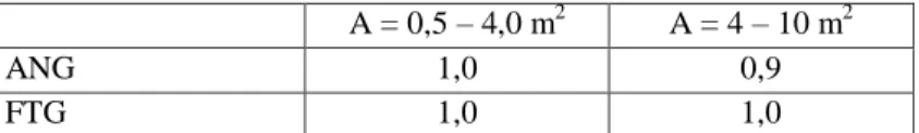 tabella 3.2: coefficiente  