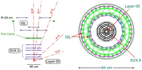 Figure 2.6: Side and front view of integrated sili
on tra
king system at CDF.