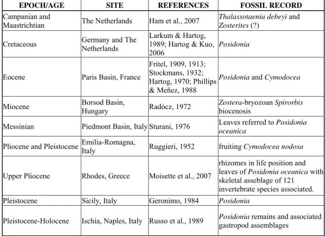 Table 1: Main Euro-North African seagrass records. 