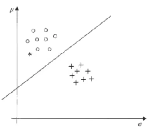 Figura 1.1: Valor medio versus deviazione standard per un numero di differenti targets per la classe A(o)  e la classe B(+) 