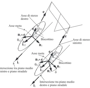 Figura 2.5: Schematizzazione della geometria del sistema di sterzo dello scooter.