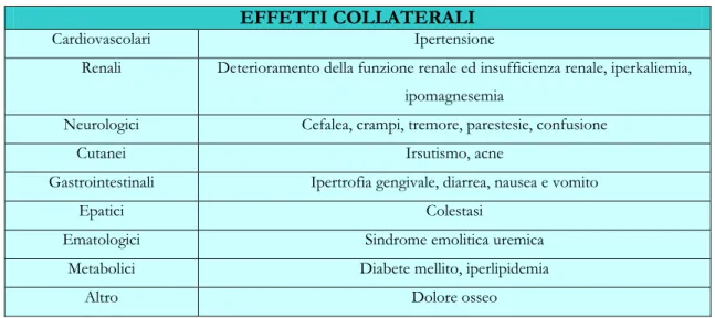 Tabella 4: Effetti collaterali di ciclosporina e tacrolimus.[254] 