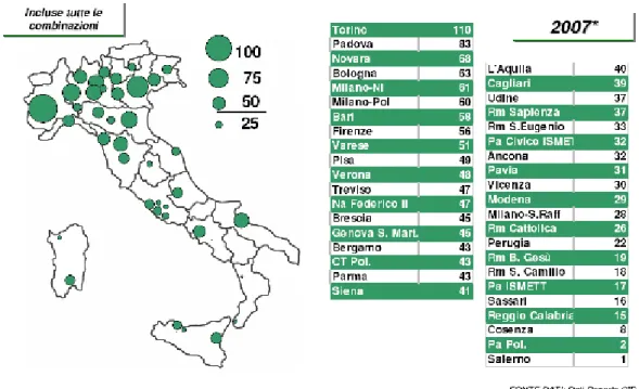 Figura 7: Attività di trapianto di rene in Italia nell’anno 2007.