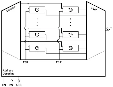 Figure 1.7: Block diagram of the C-Block: RingO arrays and control logic In the following of this Section, a short introduction to the dimensioning of each part of this structure is given.