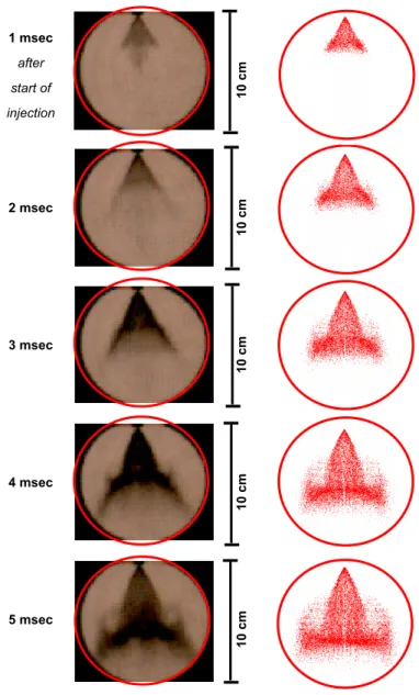 Figure 4.6.  Spray shape comparison at several times after SOI. (Left-experiment [16],  right-model)