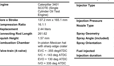 Table 4.3.  Injector specifications [17,18]. 