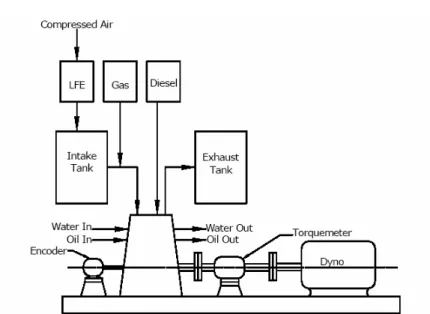 Table 5.4. Engine and injector specifications for diesel/natural gas combustion. 