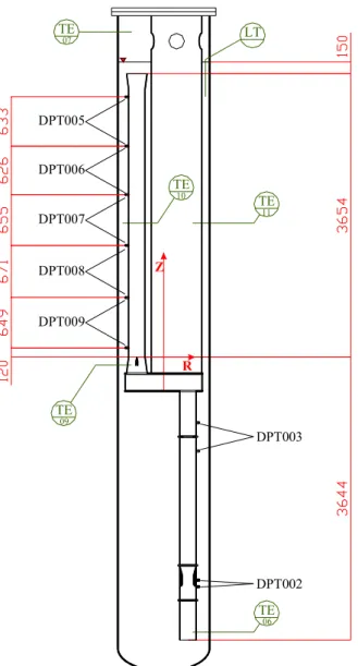Figure 7. Locations of the measurement point for the thermocouples (TE),  differential pressure meters (DPT), level meters (LT), pressure meters (PT) and 