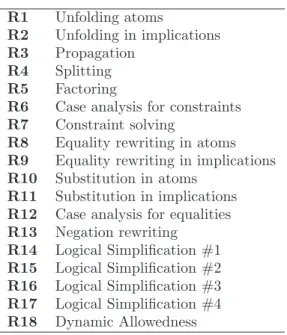 Table 4.1: CIFF proof rules R1 Unfolding atoms