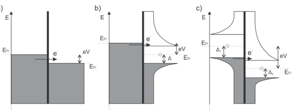 Figure 1.2: Tunneling graphs in the semiconductor model at T = 0 for the