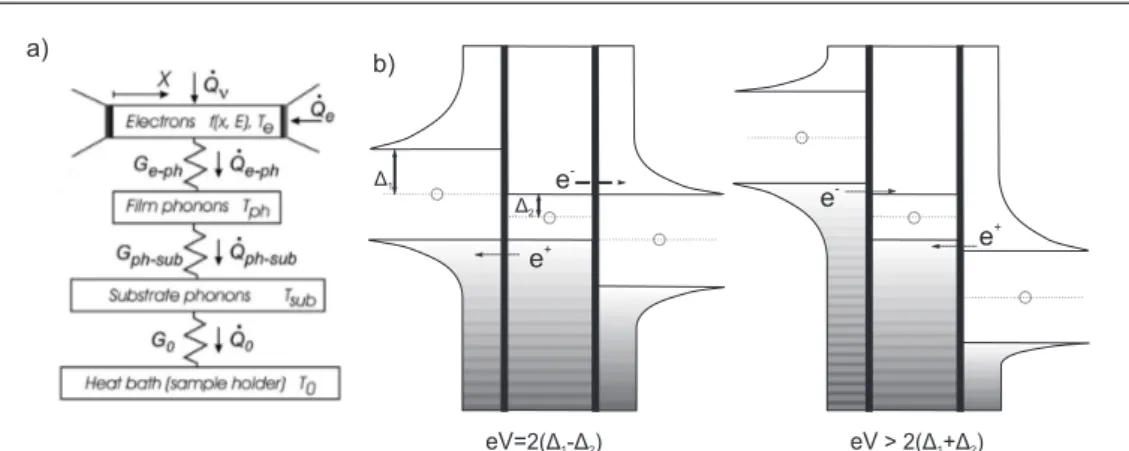 Figure 1.10: Panel (a) Thermal model of an electronic system characterized