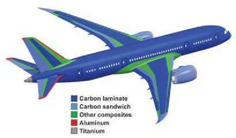 Figura 1.2: Parti in materiale composito del Boeing B787