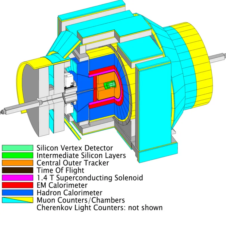 Figure 3.2: Artist view of the CDF Run II detector.
