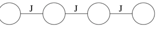 Figure 2.1: A linear chain with constant couplings of length four.