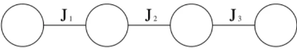 Figure 2.2: A length-four symmetric chain. J 1 = J 3 must hold to satisfy the