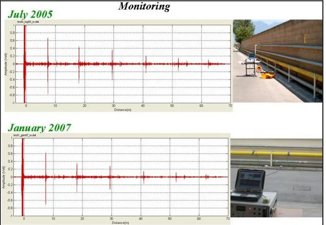 Figure 5-12 describes two tests performed for the monitoring of an in-line pipeline.  
