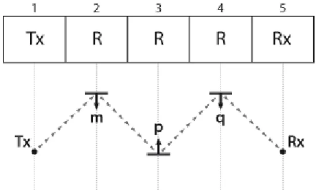 Figura 2. 3 - Tratta composta dalla successione di contributi: RRR 