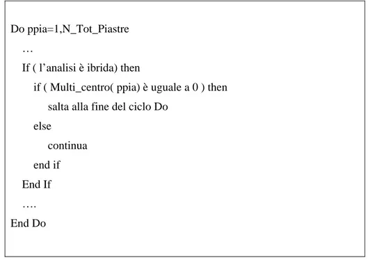 Fig. 4. 4 – Pseudo codifica relativa all’intervento sulla subroutine “Riflessione_Trasmissione” 