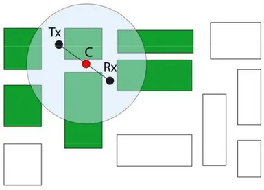 Figura 5.1 – Selezione delle piastre secondo il criterio del cerchio 