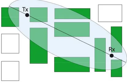 Figura 5.2 – Selezione delle piastre secondo il criterio dell’ellisse 