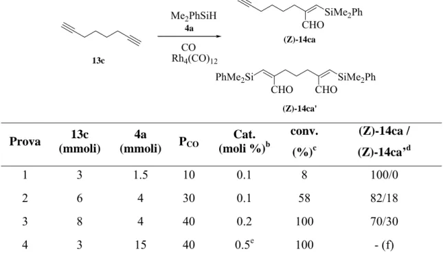 Tabella 5: Sililformilazione dell’ 1,7-ottadiino, 13c con dimetilfenilsilano, 4a a . 