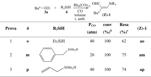 Tabella 9: Sililformilazione dell’1-esino con silani non aromatici a .  Bu n 3a + R 3 SiH4 Rh 4 (CO) 12CO toluene t