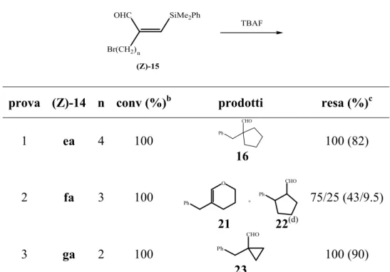 Tabella 2: Reazione dei β-sililenali (Z)-14ea-ga con TBAF a Br(CH 2 )OHC SiMe 2 Ph (Z)-15 TBAFn