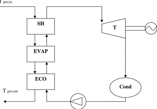 Figura 3. 9 Schema impiantistico di un ciclo Hirn 