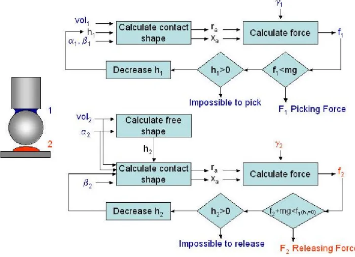 Figure 3 Algorithms 