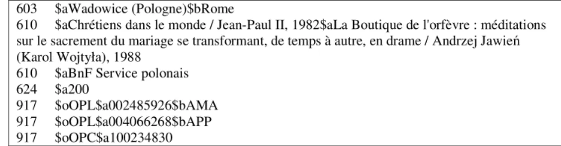 Figura 35. Scheda d’autorità BnF per “giovanni paolo 2” in formato Intermac 