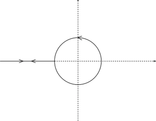 Figura 2.1: Curva di Hankel diviene sign(A) = A 1 πı Z ∞ 0 ζ −1/2 (ζI − A 2 ) −1 dζ,