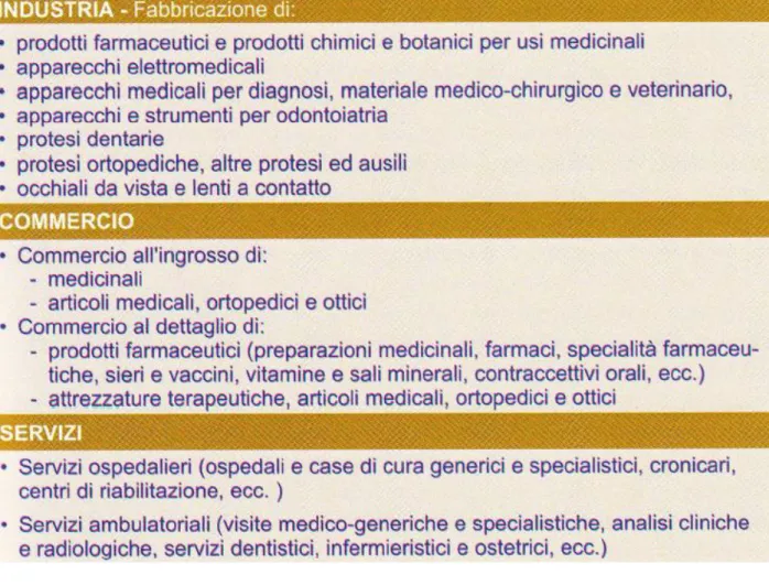 Fig. 2: Filiera della salute. 