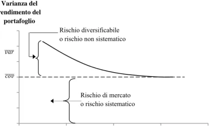 Figura 2.4. Limite della diversificazione 