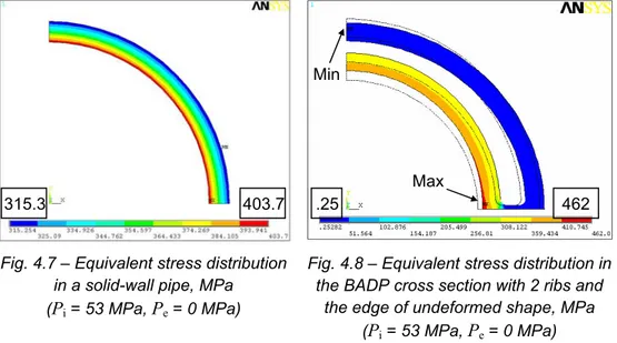 Fig. 4.8 – Equivalent stress distribution in  the BADP cross section with 2 ribs and 