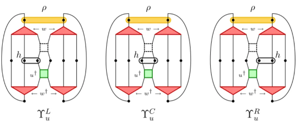 Figura 2.3: l’ambiente Υ u per il disentangler u è determinato dalla somma dei