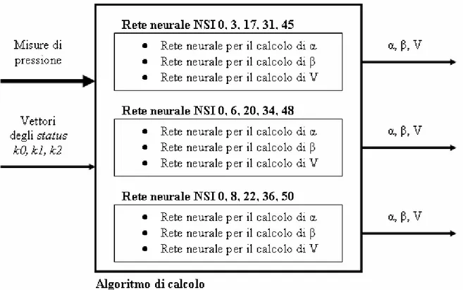 Fig. 4.1 Illustrazione dell’algoritmo di calcolo 