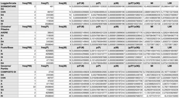 Figure 8: List of all the retrieved pattern for the test set