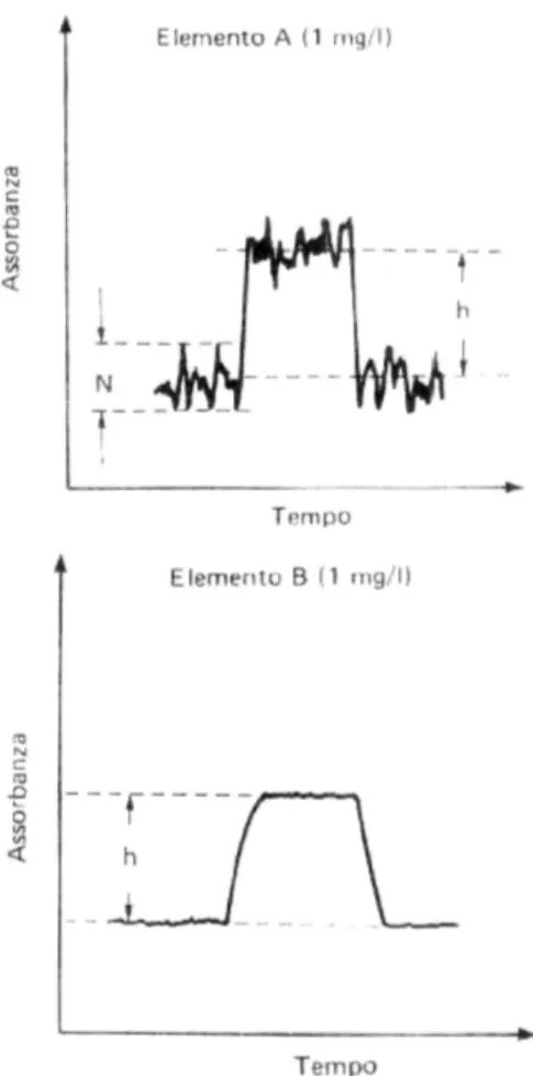 Figura 5.9 Limite di detezione e rivelabilità 