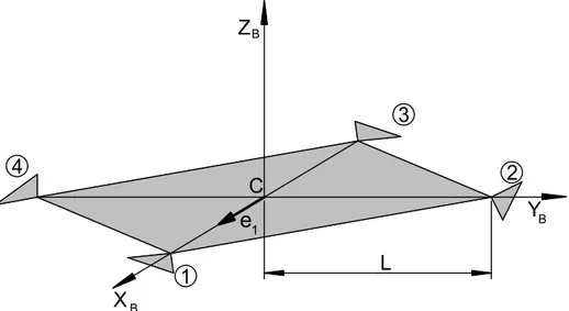 Figura 2.4: Disposizione geometrica degli specchi. diagonali della vela, i versori delle distanze sono semplicemente:
