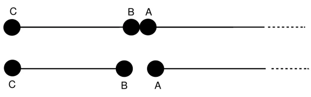 Fig. 3.4 Semiinfinite chain as composition of a finite segment and another semiinfinite chain.