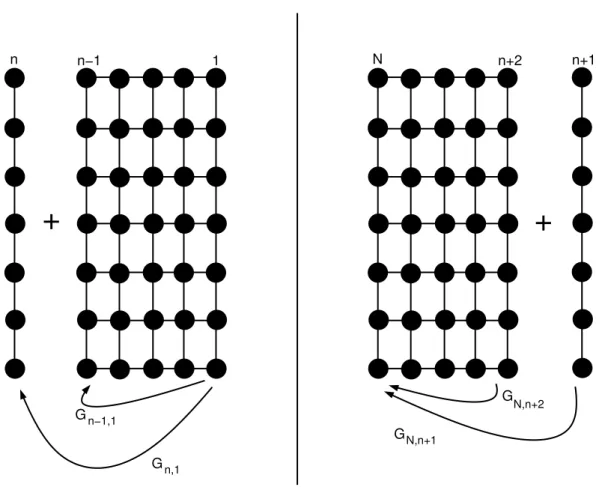 Fig. 3.5 On the left: first step of the Metalidis-Bruno method. On the right: second step of the Metalidis-Bruno method.
