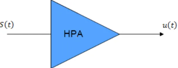 Figura 1.12: Amplificatore di potenza.