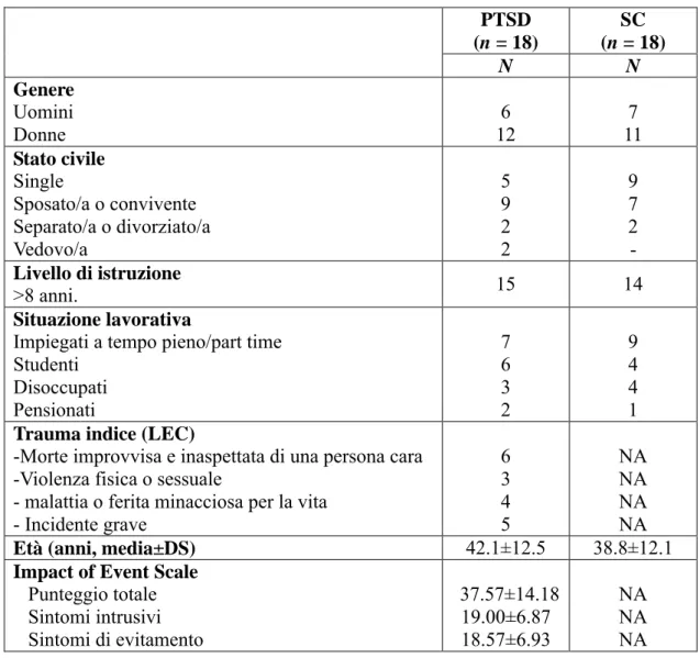 Tabella 1-Caratteristiche socio-demografiche e cliniche dei pazienti con diagnosi di 